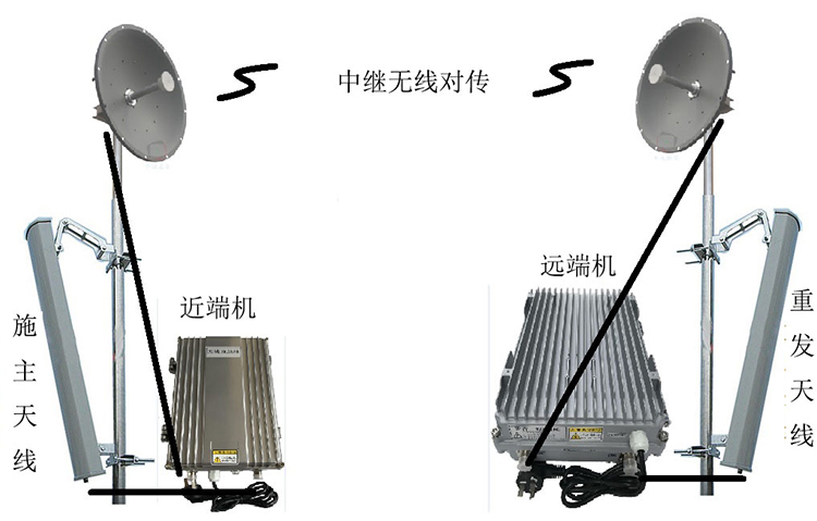 霍尔果斯智能无线拉远移频中继直放站近端机远端机